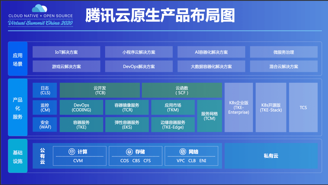 seo自动优化 优帮云_云优化seo_南京seo云优化