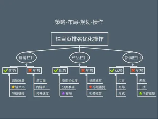 seo网站优化