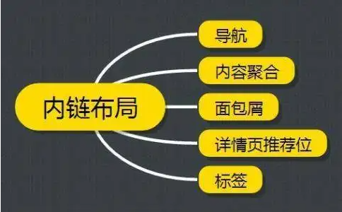 贵阳网站seo