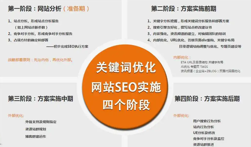 seo优化网站标题跟描述