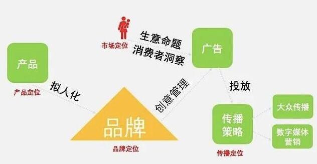 个人品牌ID打造