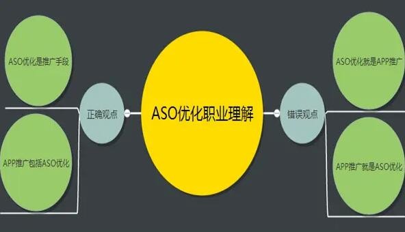 APP关键词搜索排名