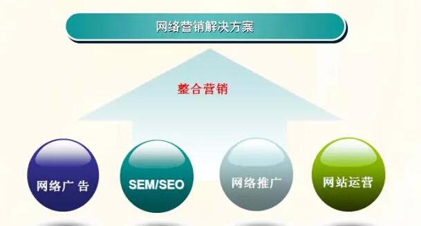 东莞seo优化外包_成都seo优化外包公司_北京seo优化外包