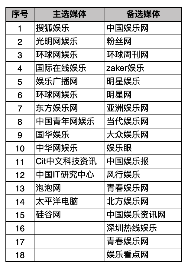 网站seo快速优化技巧_快速seo优化排名_快速seo排名金手指排名快速