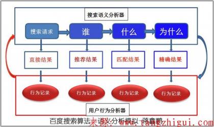 百度seo优化服务_厦门专业seo优化服务_百度seo优化服务