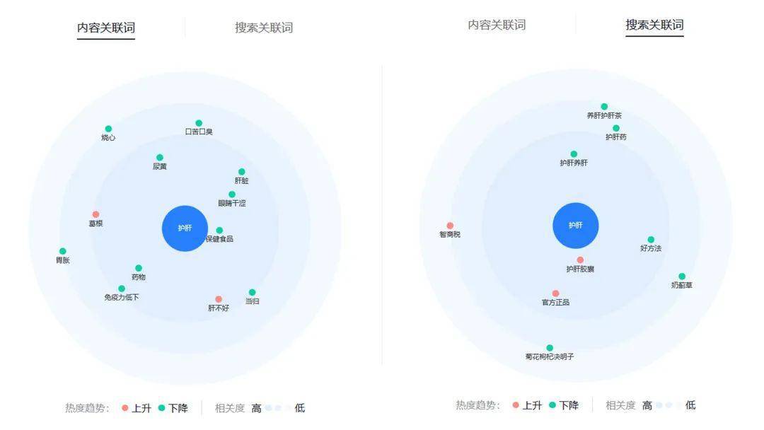 片碱优化关键热度词_seo优化中关键词的优化技巧_seo优化关键词优化