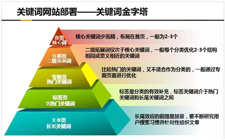 dedecms网站优化公司/seo优化企业模板_盐城seo优化_淘宝seo搜索优化怎么优化