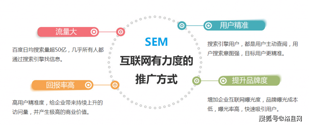 做seo搜索优化怎么样_seo优化seo关键词优化怎么做_网站seo优化如何做