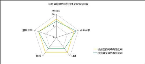 广州seo优化公司哪家好_网络seo优化公司_seo搜索引擎优化公司