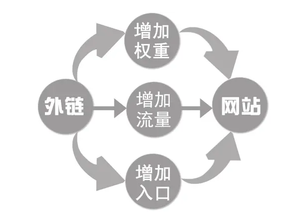 内部seo和外部seo_seo外部优化_seo　优化需要优化什么软件