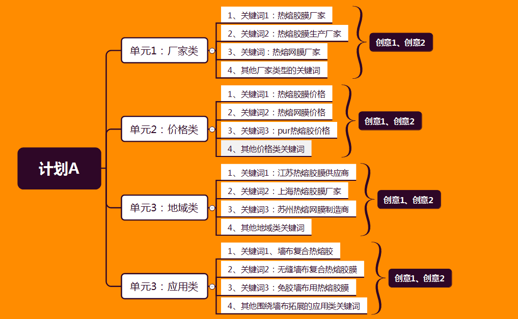 seo如何优化关键词_seo什么词都可以优化_长尾词优化推广首选乐云seo