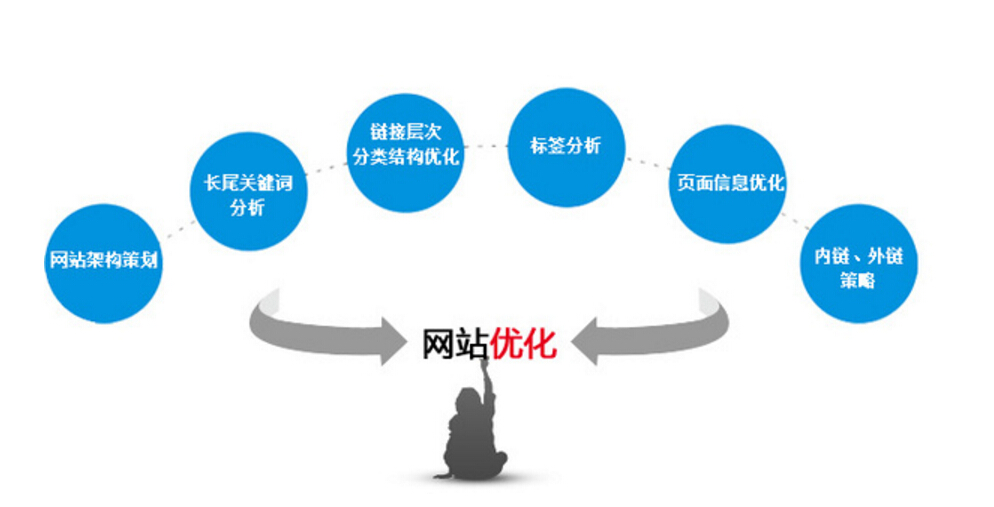 网站优化与seo优化_seo网站优化收藏_网站seo优化工程师招聘