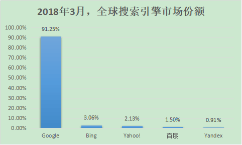 广州seo搜索优化_中山seo搜索排名优化_seo搜索优化推广