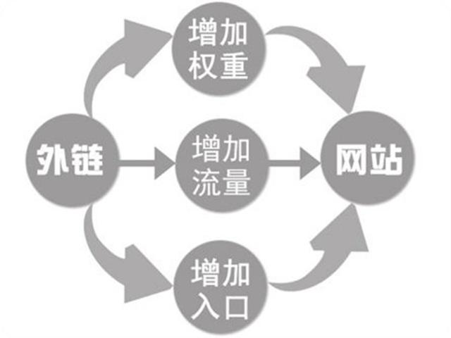 厦门网站seo优化_网站优化　seo优化_厦门seo百度快照优化