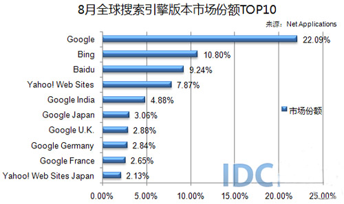 优化培训学seo排名培训_排名seo优化价格_seo快速优化文章排名