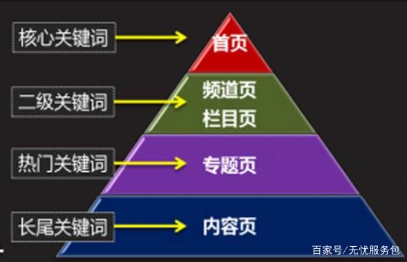 seo自动优化是什么_seo自动优化工具_seo自动优化