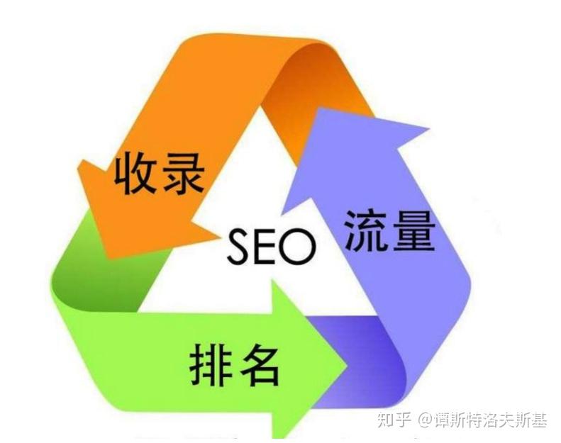 seo优化图片优化技巧_seo优化设计_广州网站优化-广州seo-网站优化