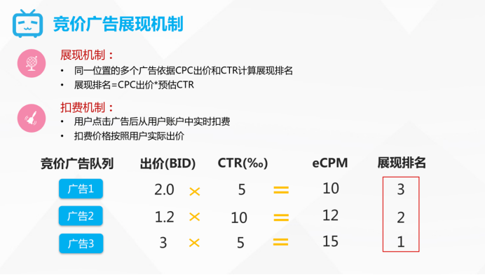 seo站外优化推广技巧_seo优化优化推广系统一月上首页排名_广东seo优化推广