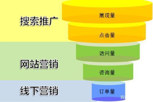 seo站外优化推广技巧_seo优化优化推广系统一月上首页排名_广东seo优化推广