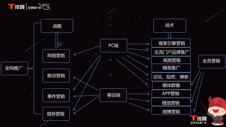 seo优化笔记_seo是seo搜索引擎优化内seo_seo站内优化?seo站内锚文本要怎么优化